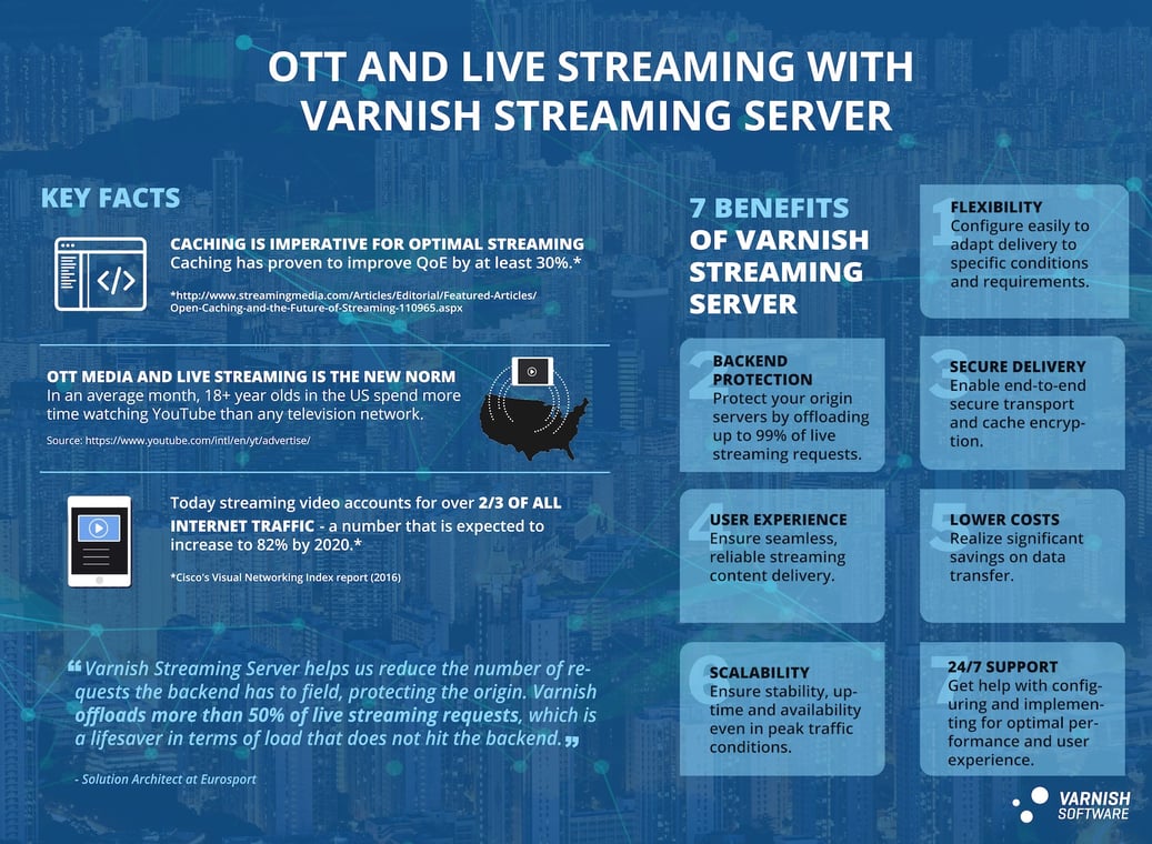 Introducing Varnish Streaming Server